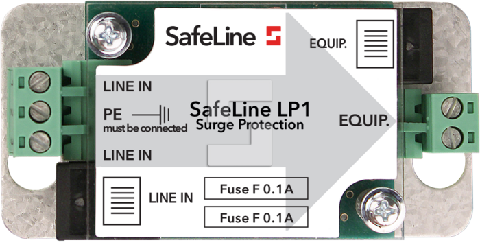 SafeLine LP1 overspanningsbeveiliging